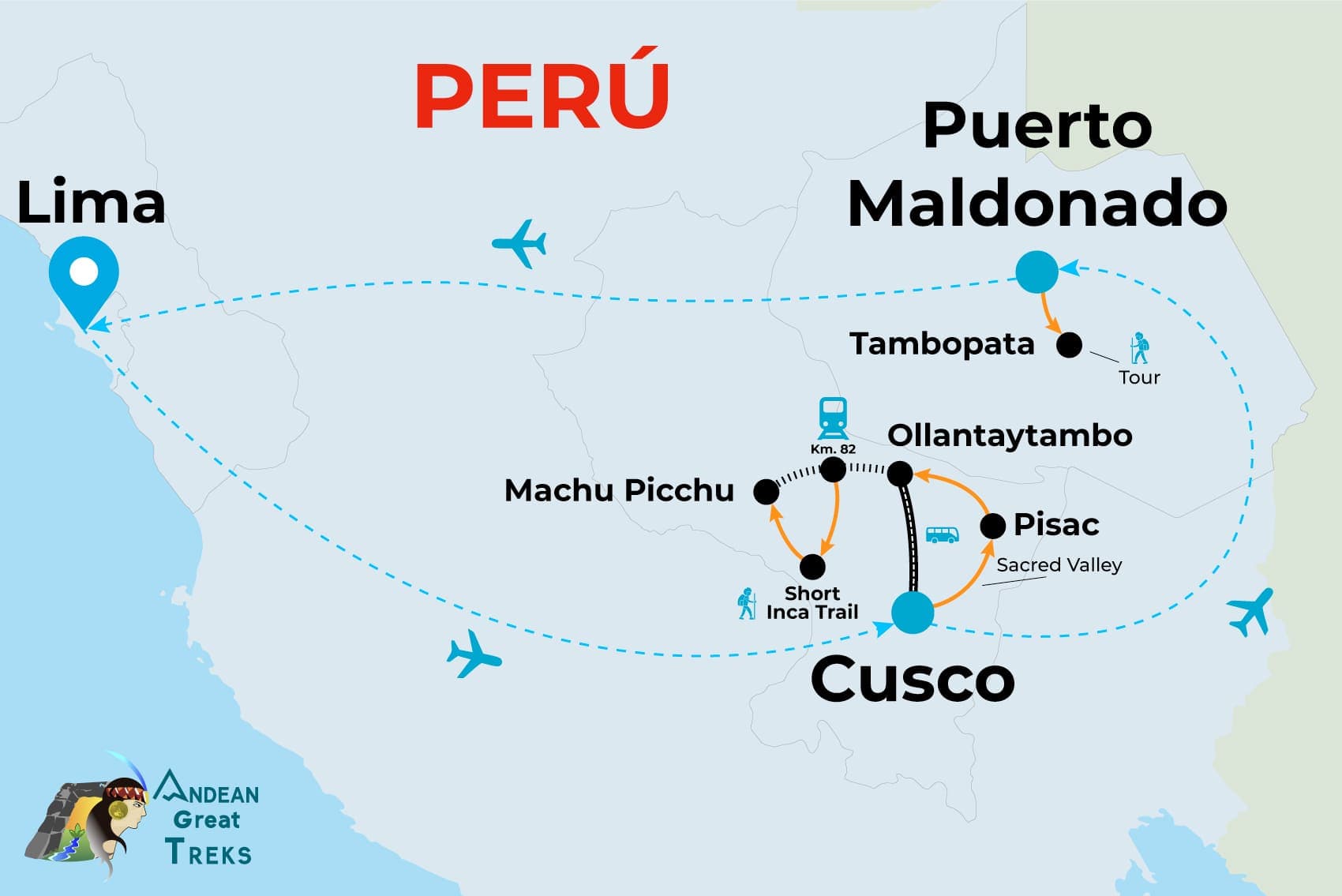 DISCOVER LIMA, CUSCO, INCA TRAIL,  MACHU PICCHU, TAMBOPATA JUNGLE 10 DAYS