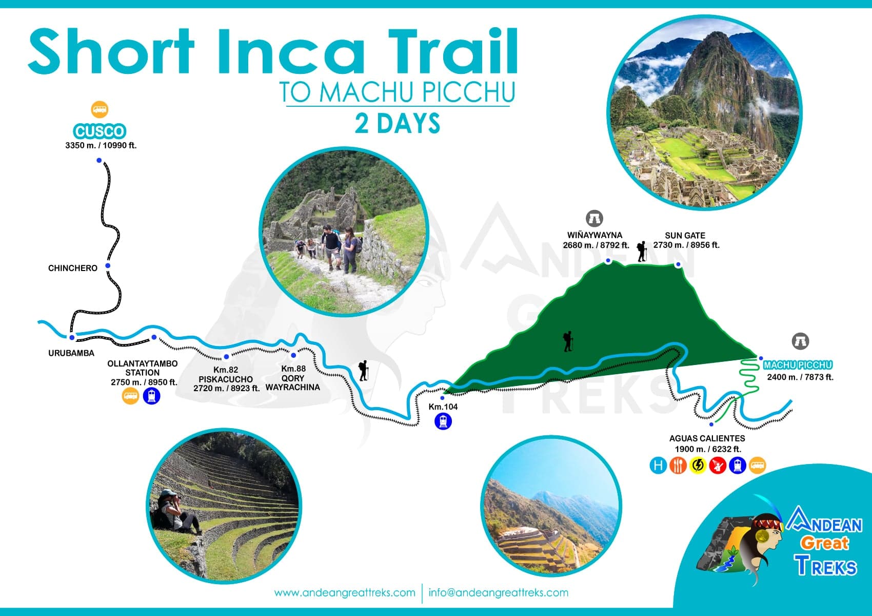 Entdecken Sie den 2-tägigen Inka-Trail nach Machu Picchu