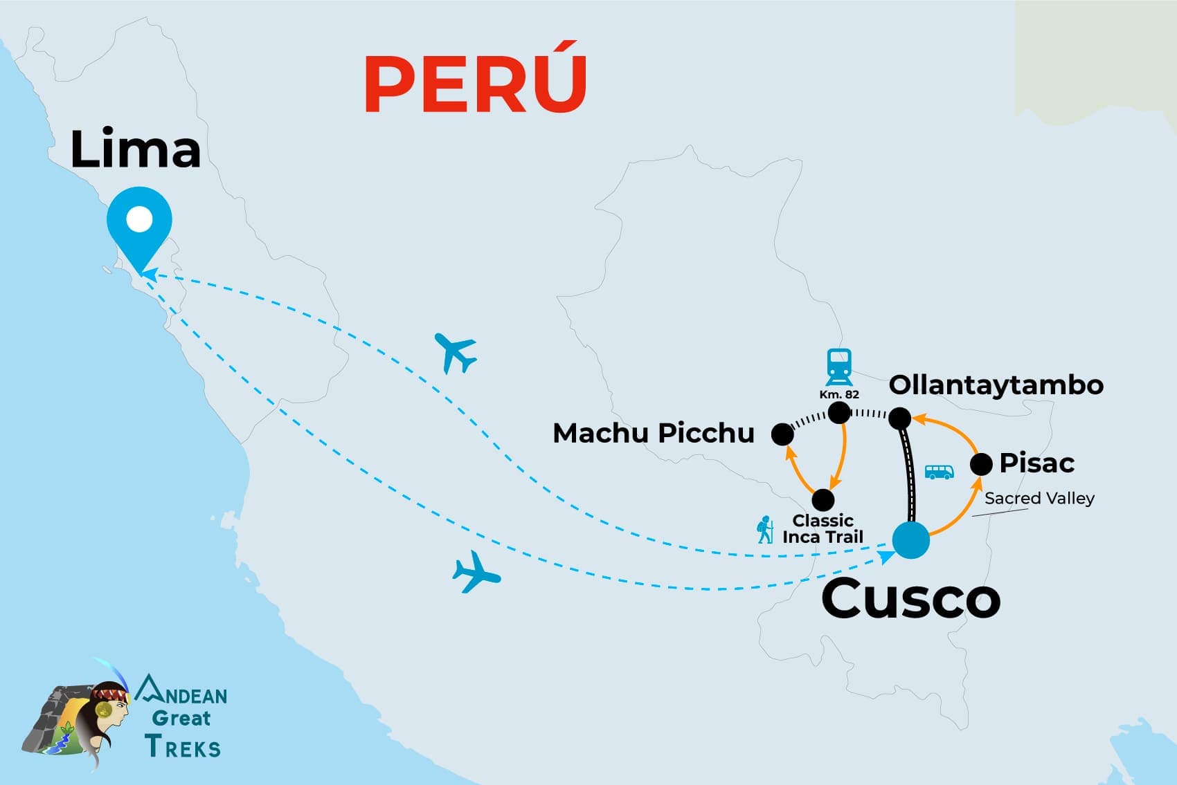 TOUR A CUSCO, VALLÉE SACRÉE, TREK DU CHEMIN INCA 8 JOURS