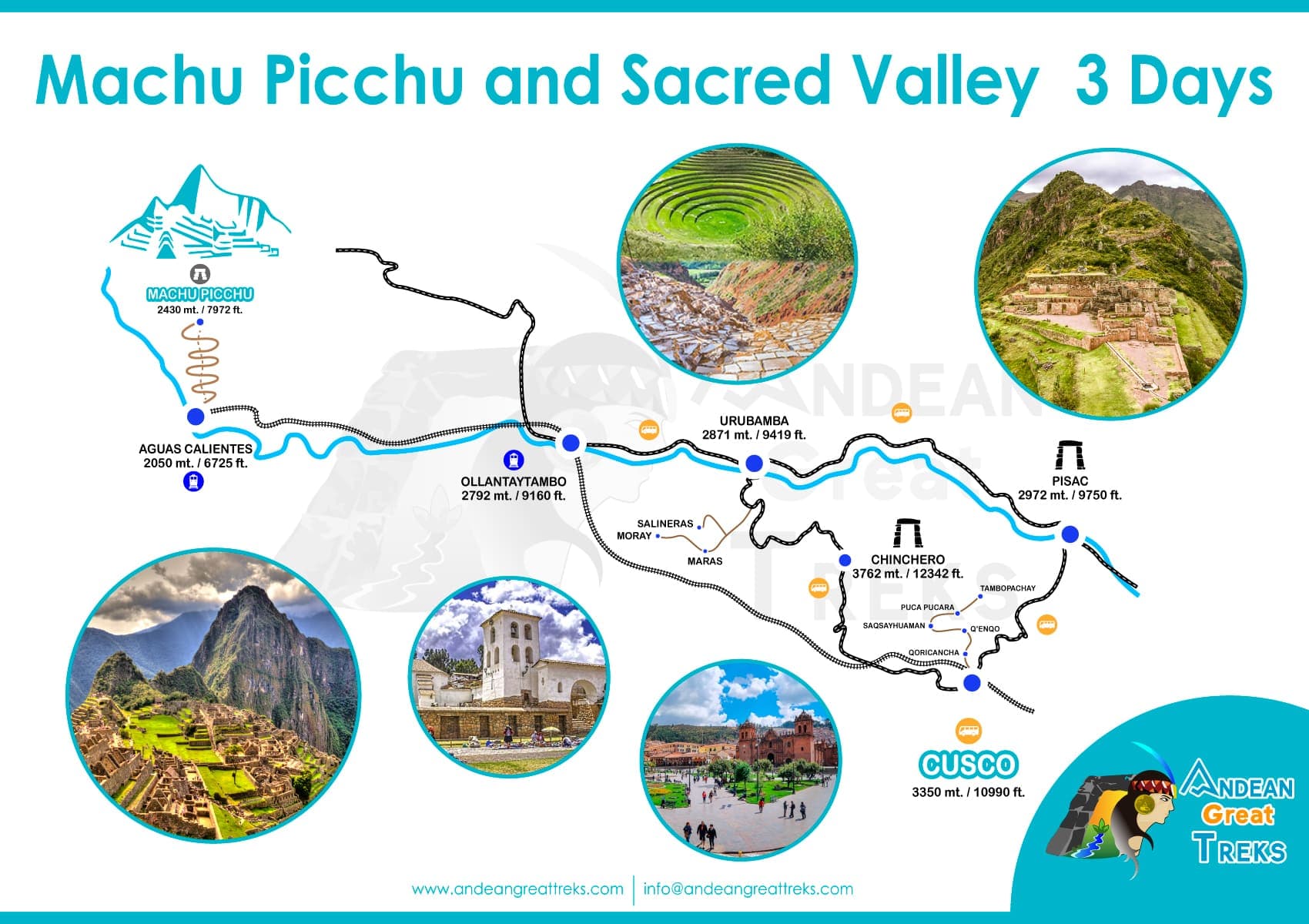 Tour en Cusco, Machu Picchu y Valle Sagrado de los Incas
