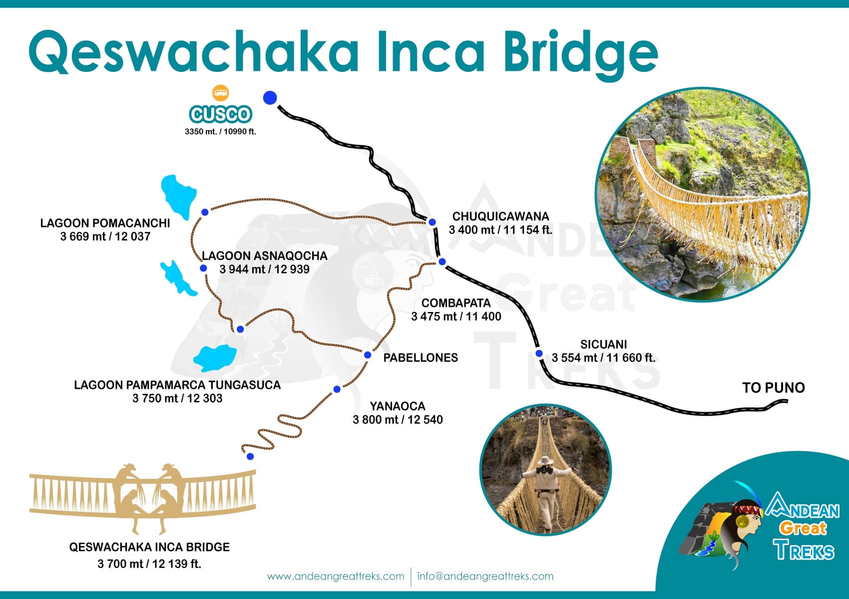 Erkunden Sie die letzte Inka-Brücke von Queswachaka und den Inka-Tempel von Raqchi