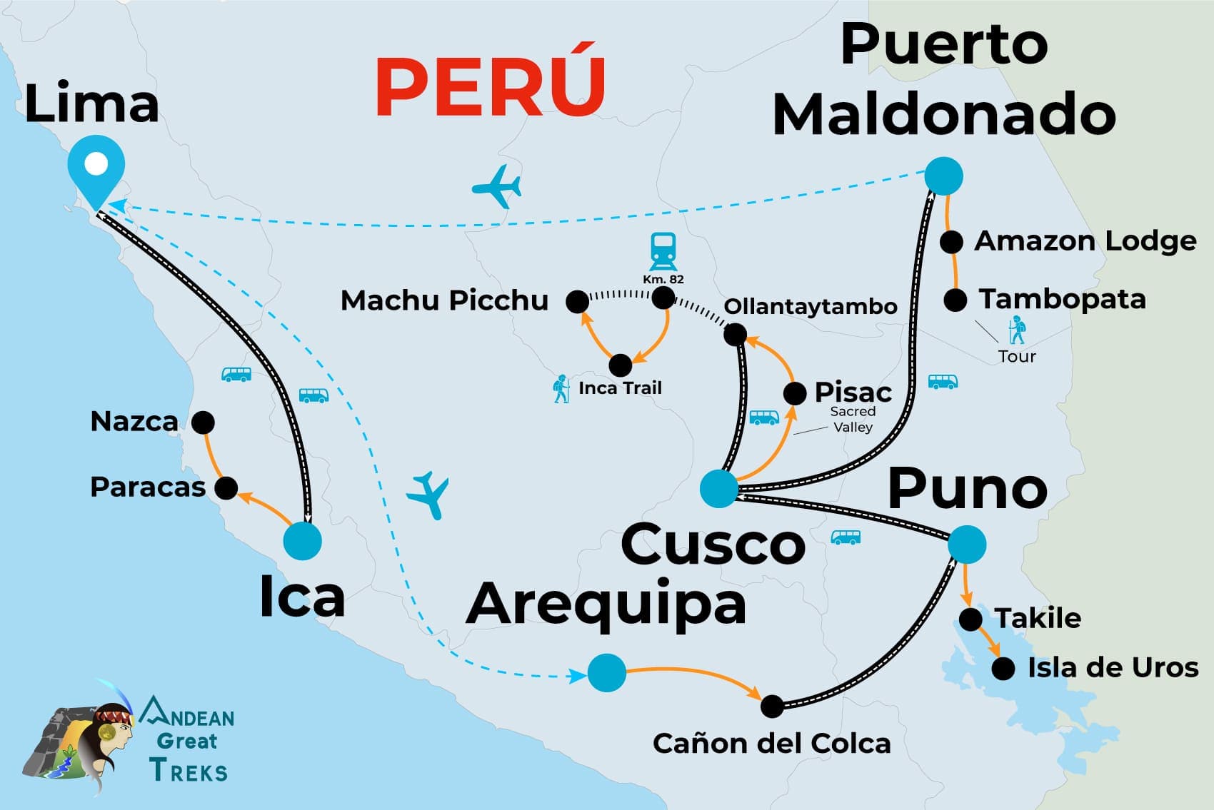 Peru Reise: Lima,Nazca, Colca Canyon, Titicaca, Inca Trail to Machu Picchu,Tambopata Regenwald 18 Tage