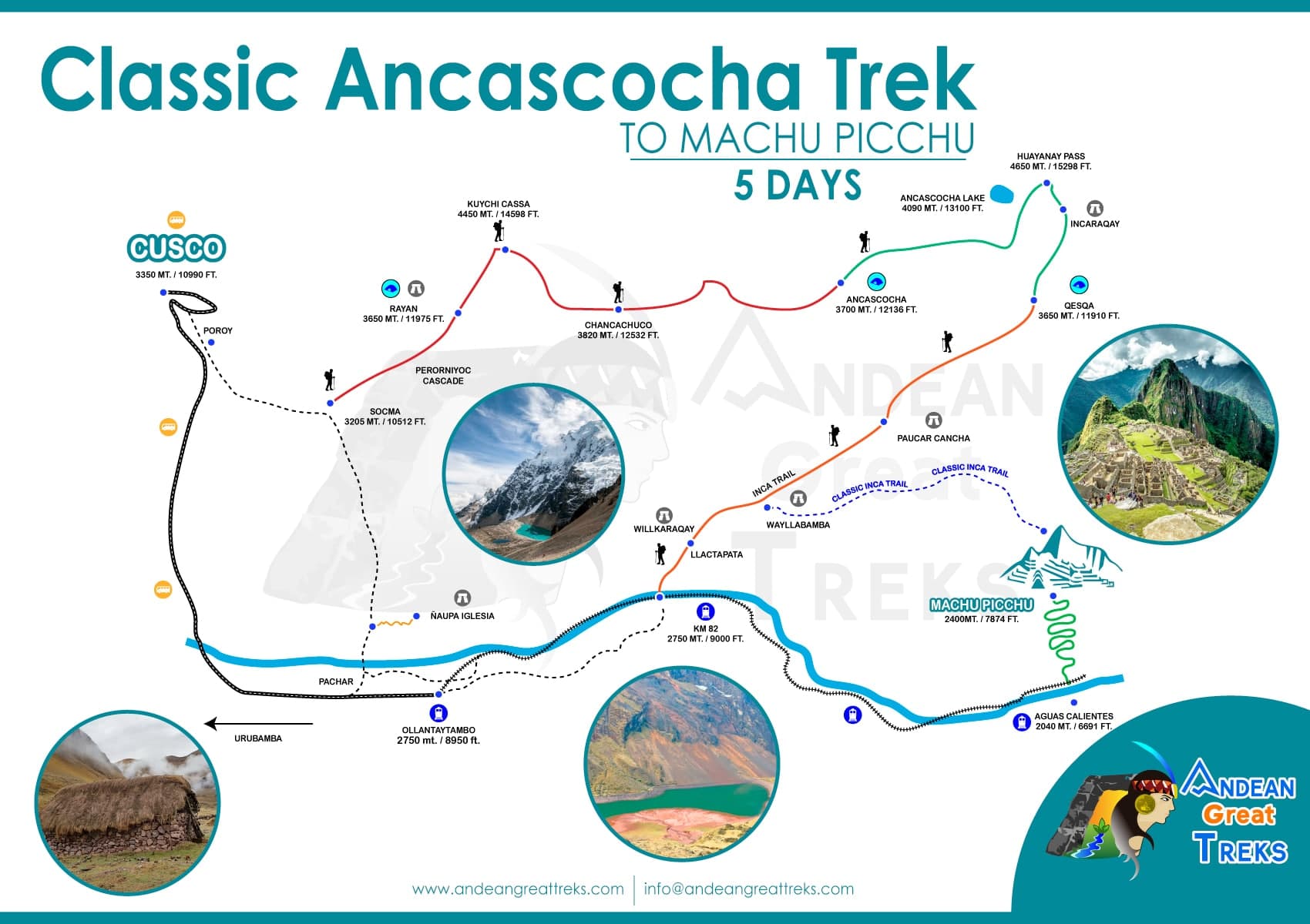 Explore the Ancascocha Trail to Machu Picchu