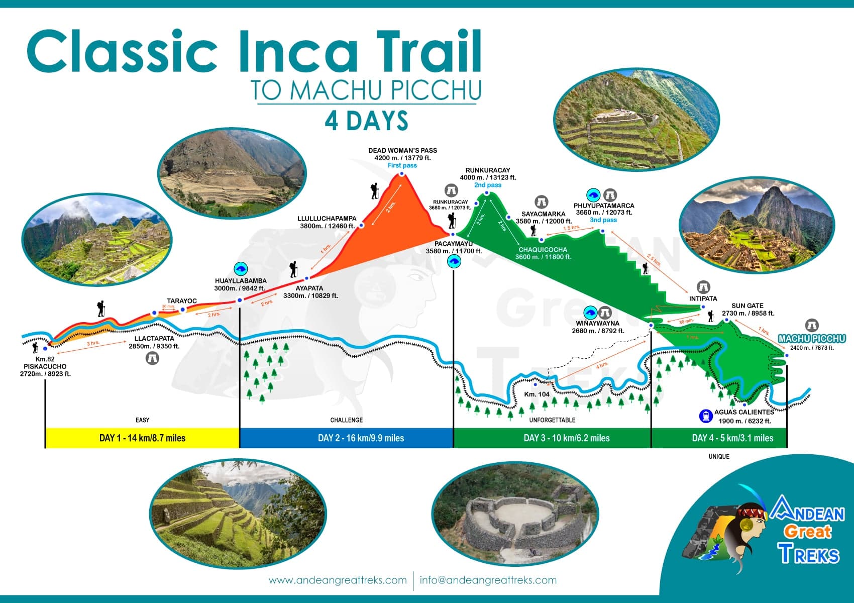 Explorez le Chemin Inca au Machu Picchu 4 Jours