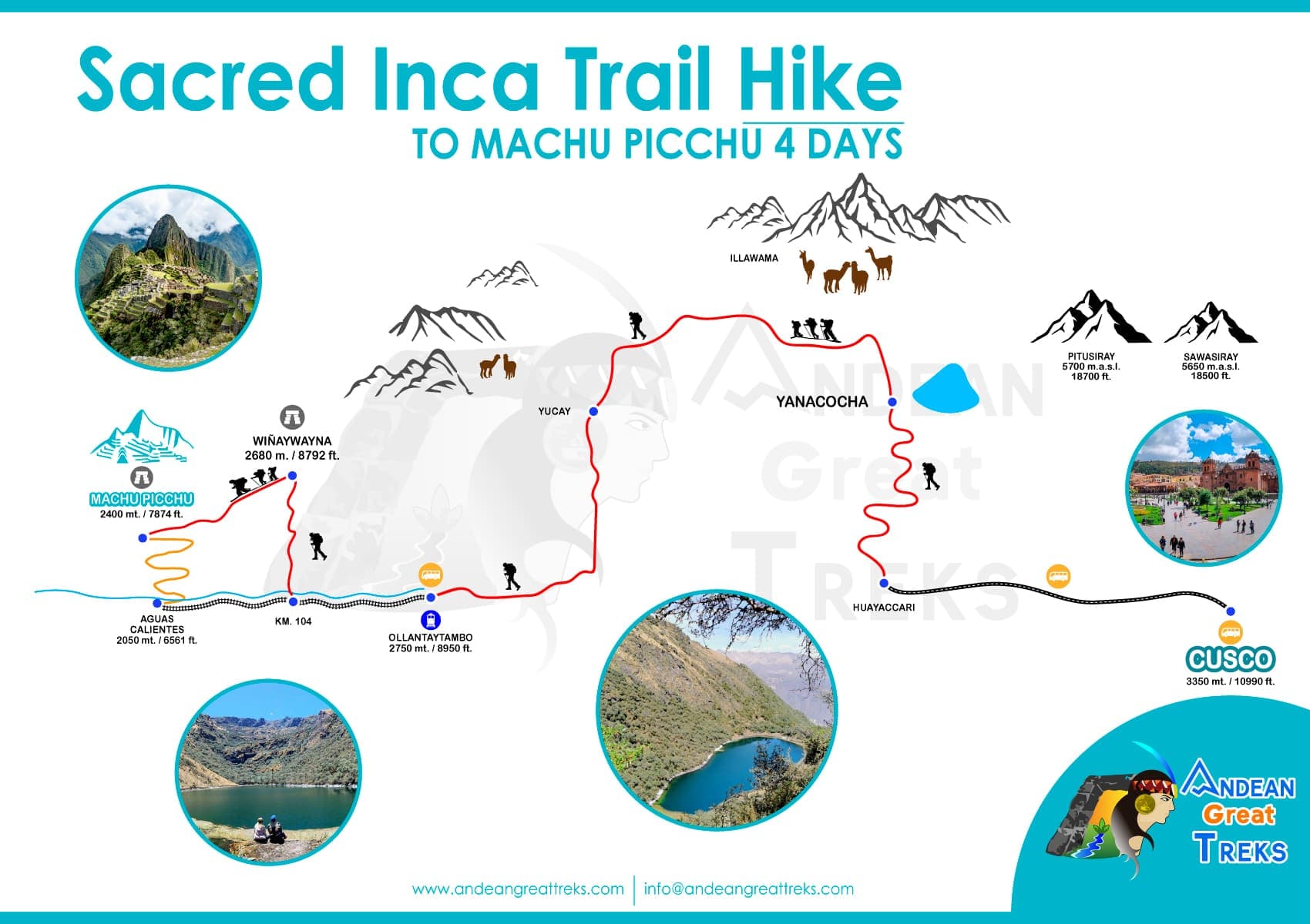 Camino Inca Sagrado a Machu Picchu 4 Dias 