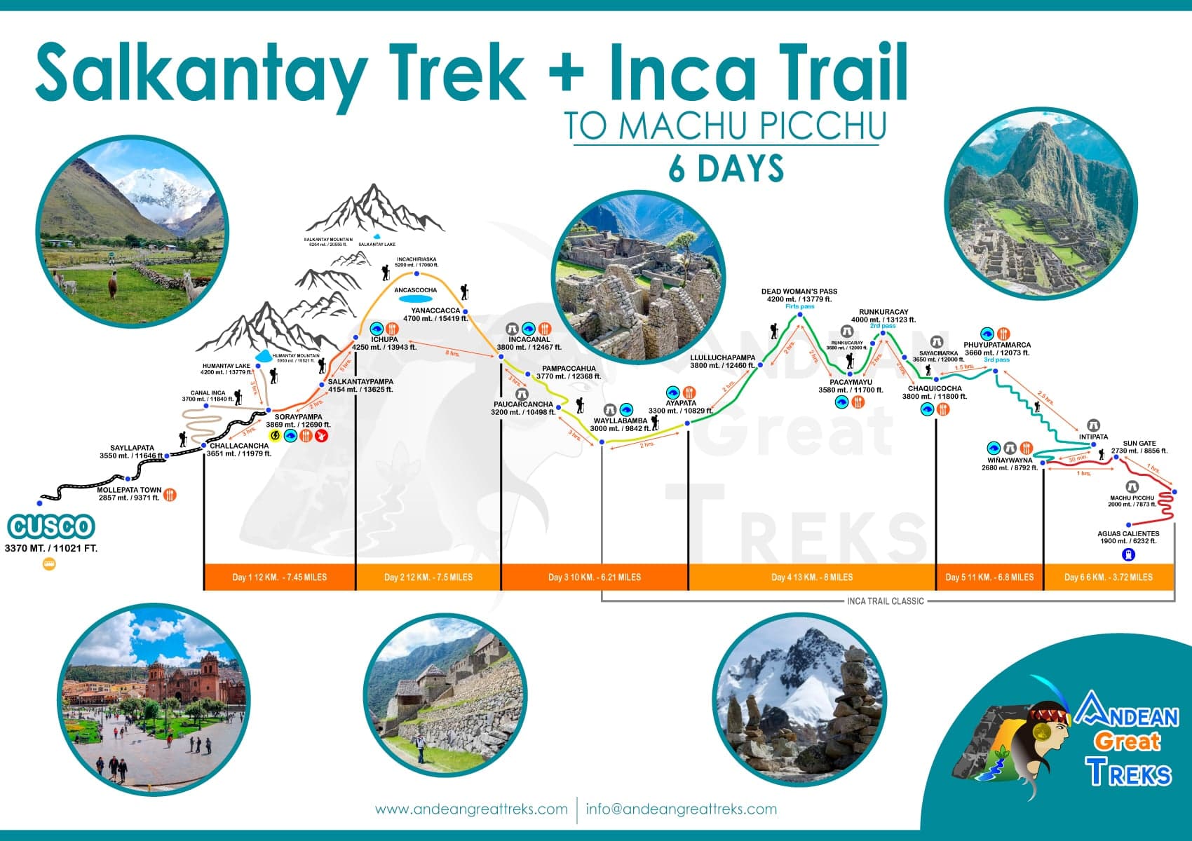 Erkunden Sie den Salkantay Trek und den Inka Trail nach Machu Picchu