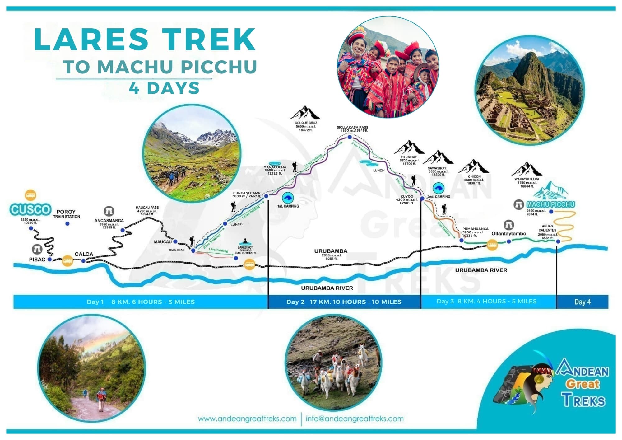 Explore the Lares Trek to Machu Picchu 4 days in Peru