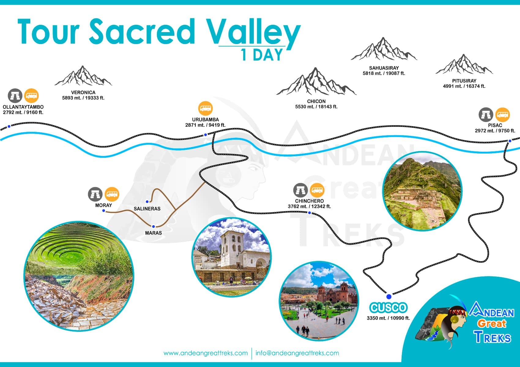 Map of VALLÉE SACRÉE DES INCAS 1 JOUR