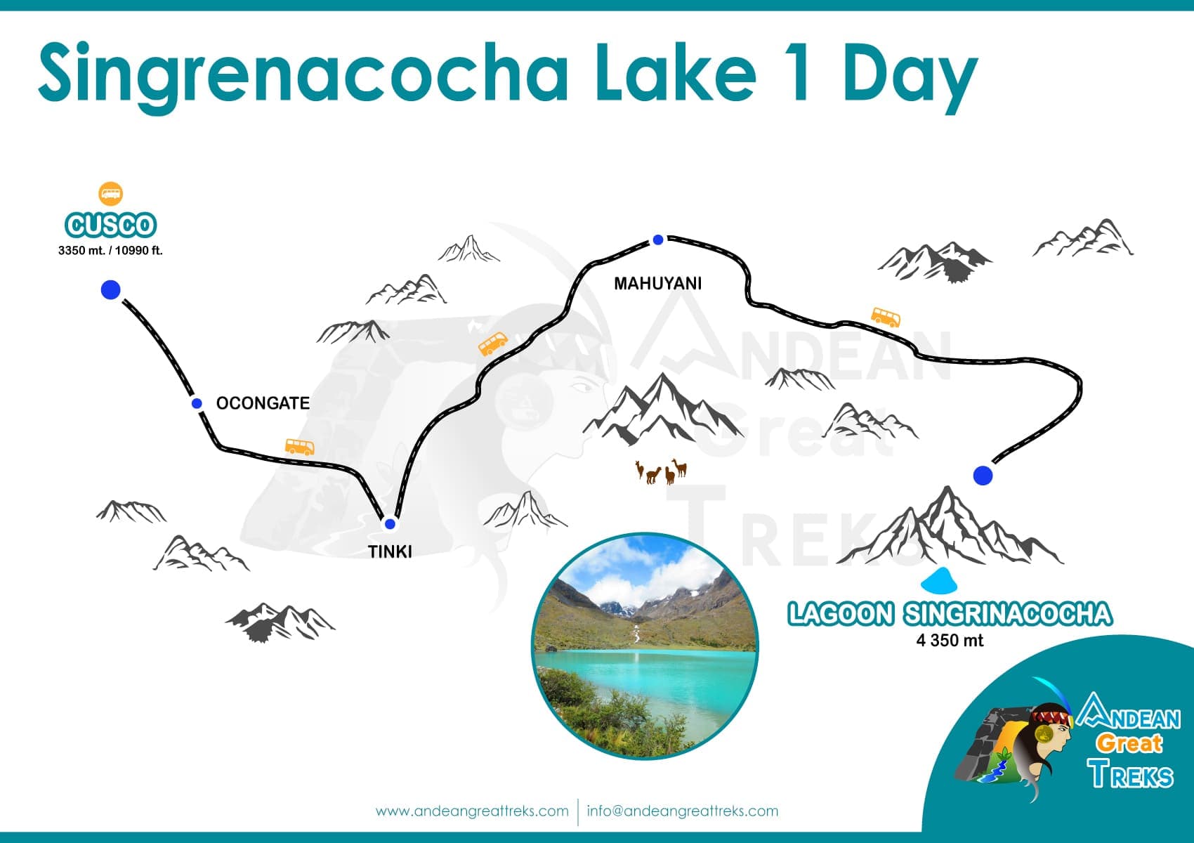 Map of TOUR AU LAC SINGRENACOCHA 1 JOUR