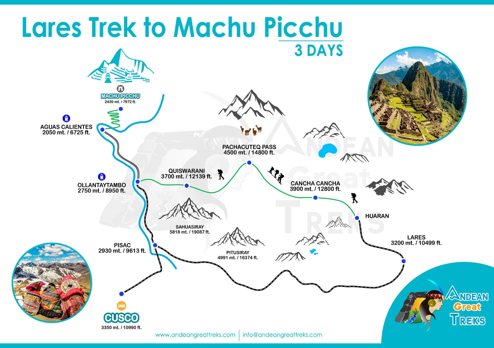 Map of LARES TREK A MACHU PICCHU 3 JOURS