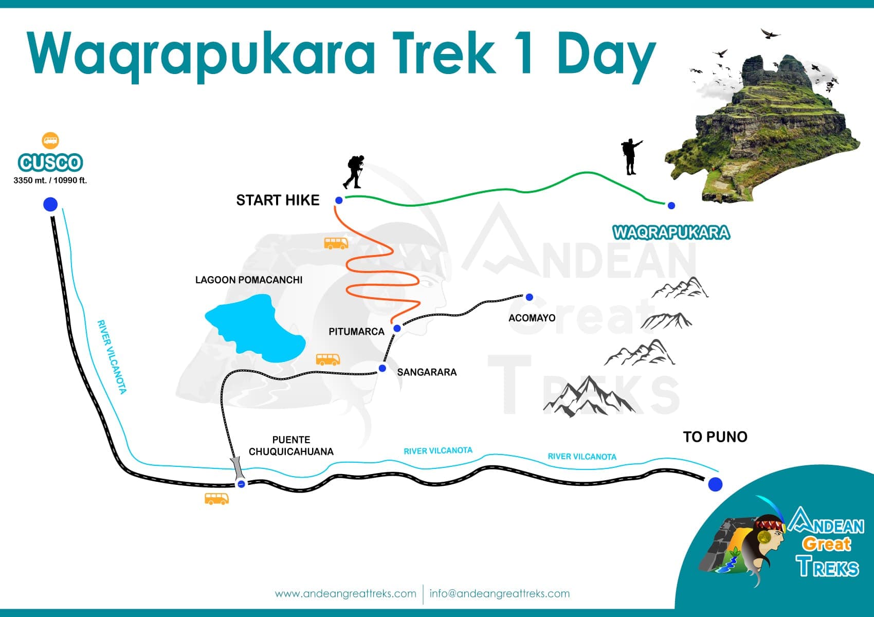 Map of WAQRAPUKARA TREK 1 JOUR