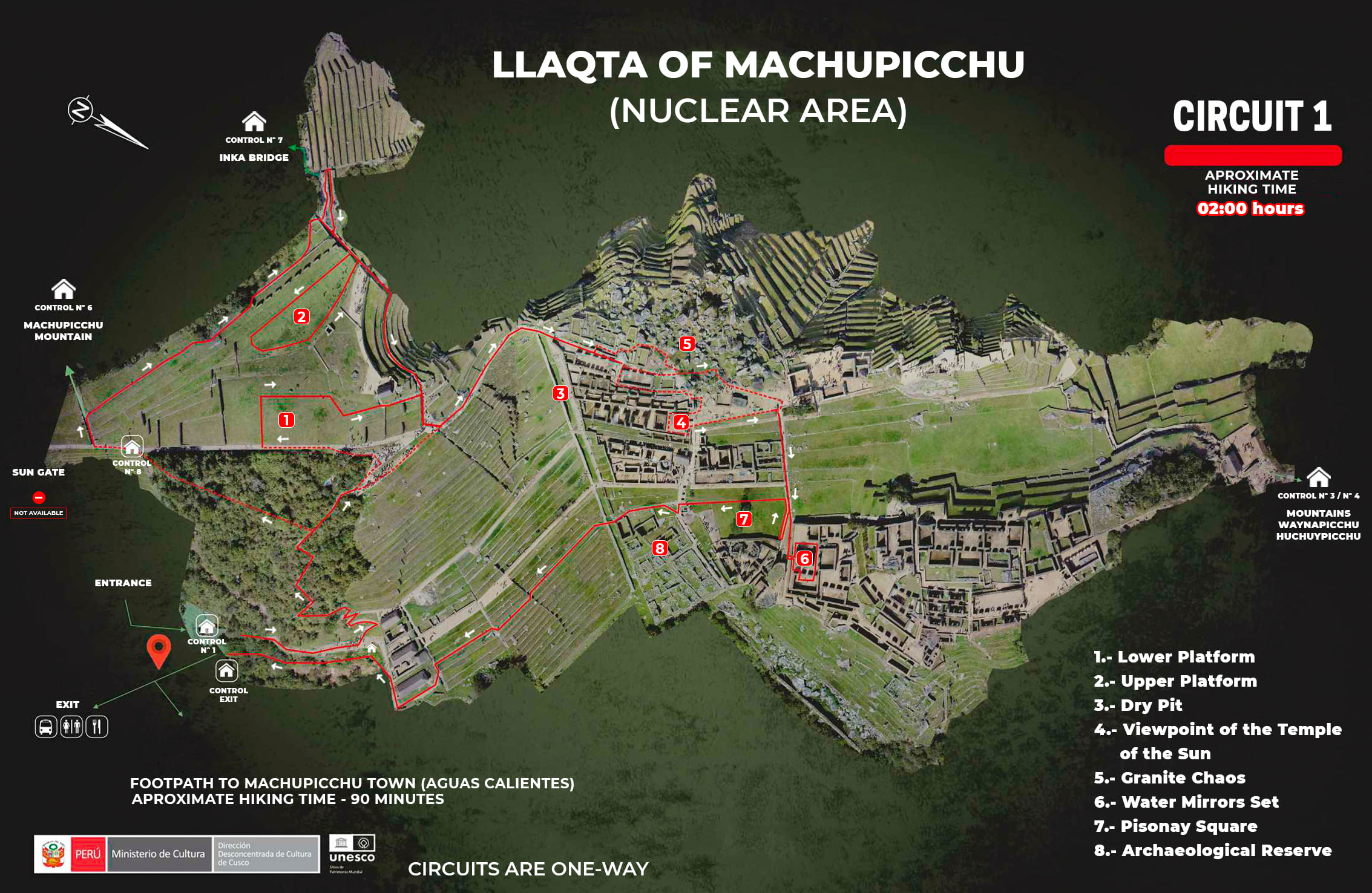 Circuit 1