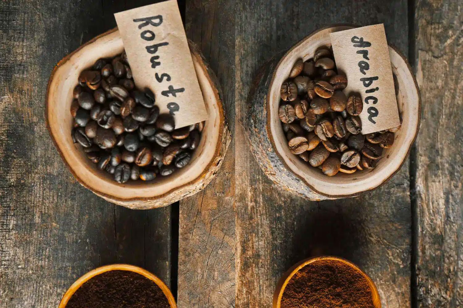 Quels types de cafés sont produits au Pérou ?