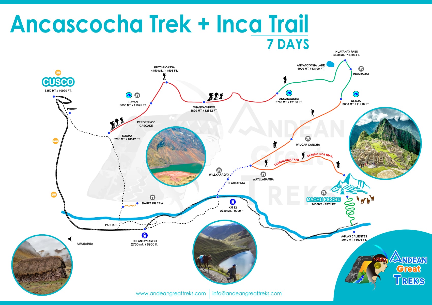 ancascocha trek to machu picchu by andean path trek