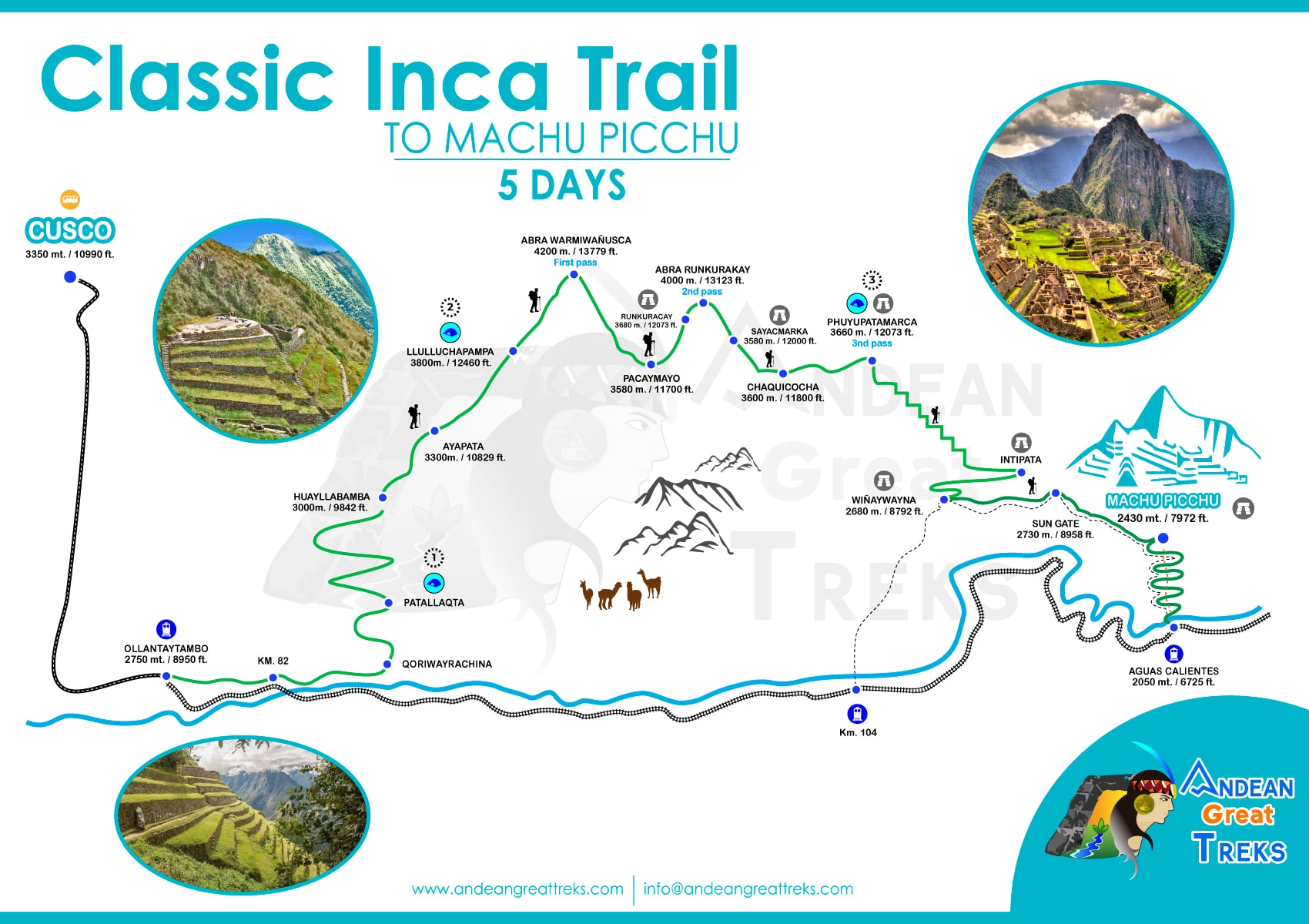 classic inca trail to machu picchu by andean great treks
