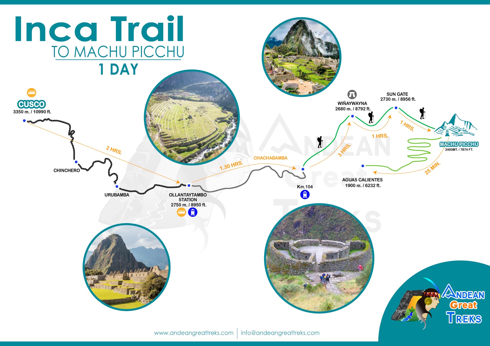 inca trail to machu picchu 1 day by andean great treks