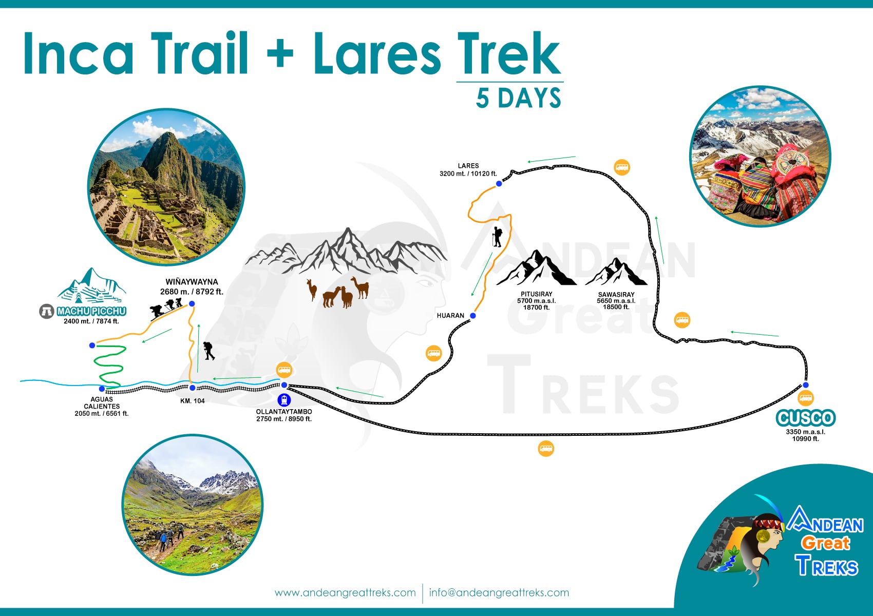 Lares Trek and Short Inca Trail Hike to Machu Picchu 5 Days