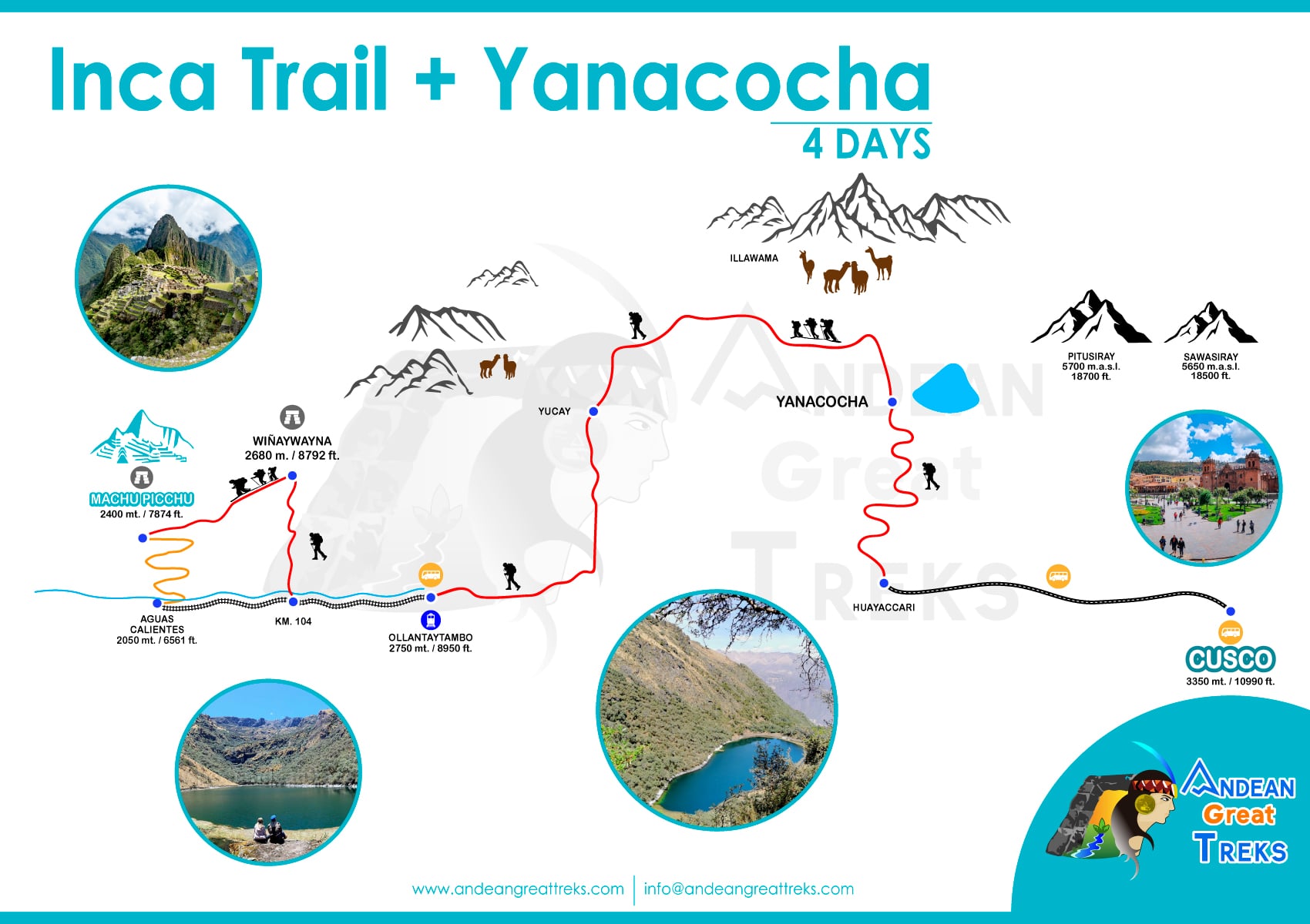 inca trail & yanacocha lake 4 days by andean great treks