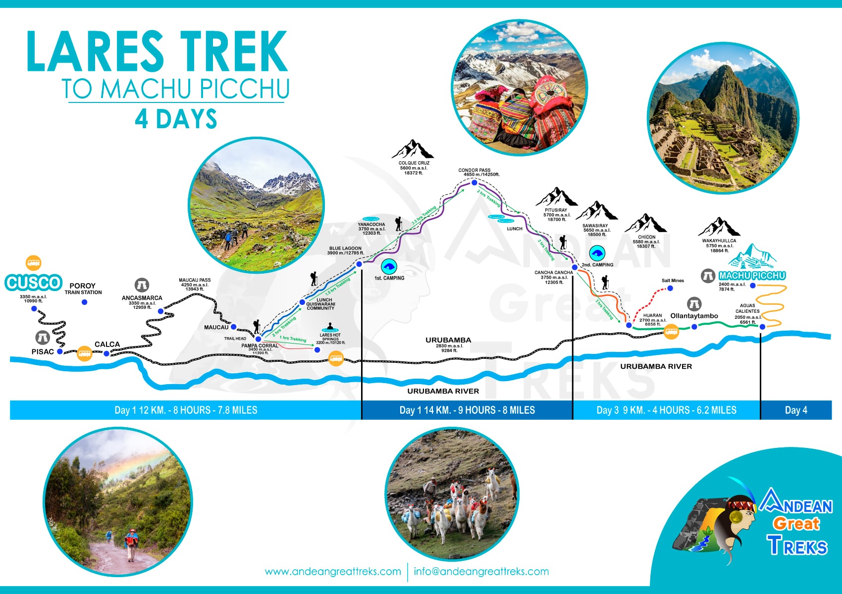 Lares Trek and Short Inca Trail Hike to Machu Picchu 5 Days