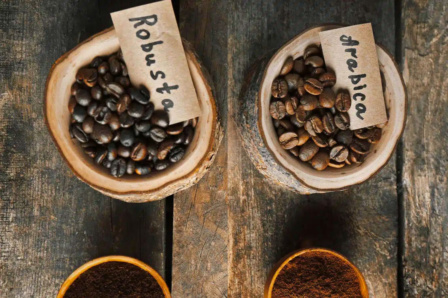 ¿Qué tipos de cafés se produce en Perú?
