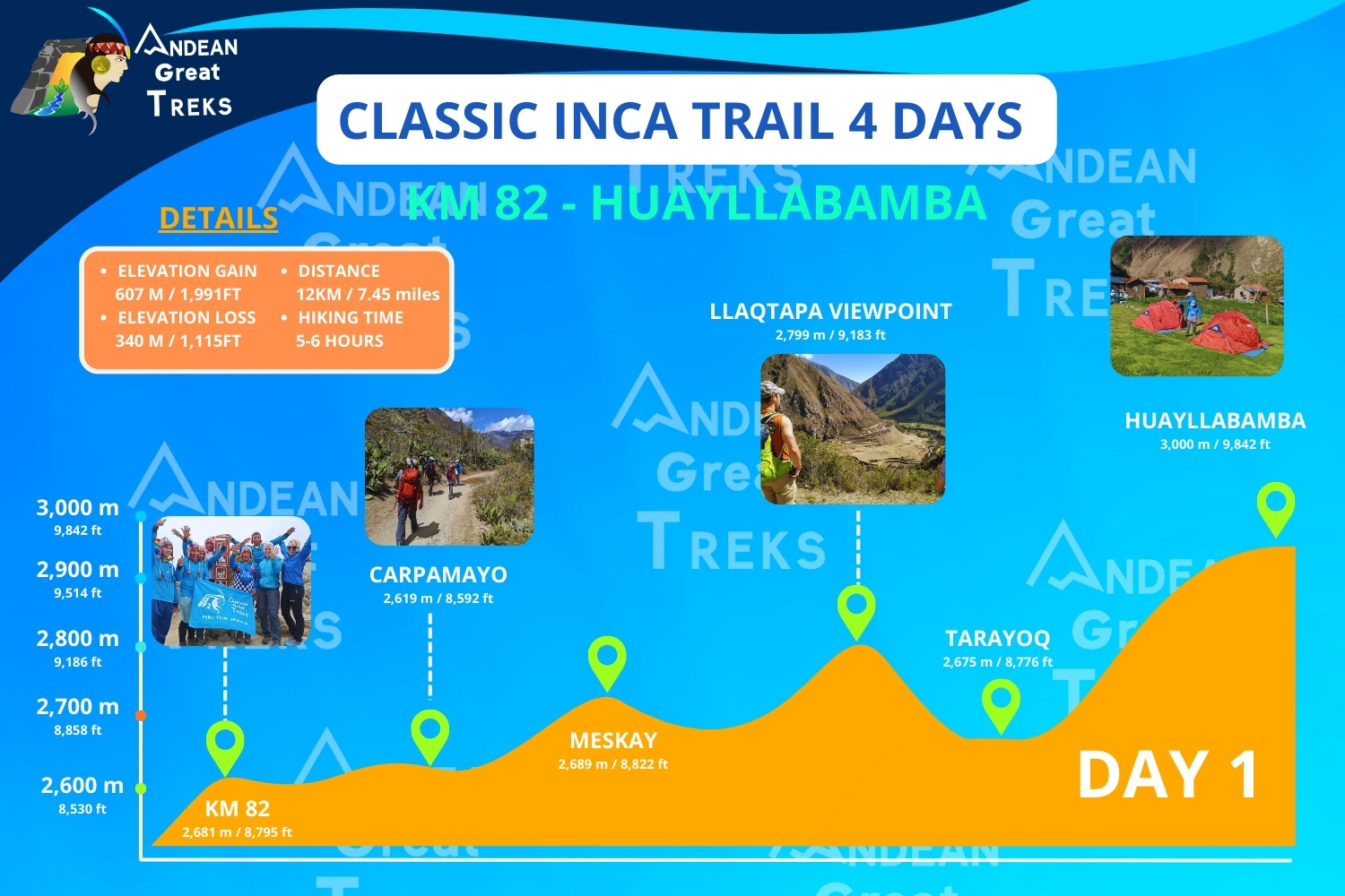 ELEVATION ON THE CLASSIC 4 DAYS INCA TRAIL  - DAY BY DAY